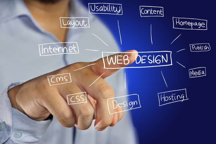What Are The Different Types of Websites?